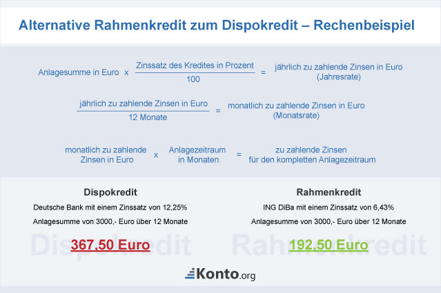 Rechnung zur Alternative Rahmen- vs. Dispokredit