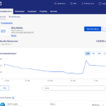 Oberfläche des Online-Banking der Deutschen Bank am Beispiel eines Demokontos