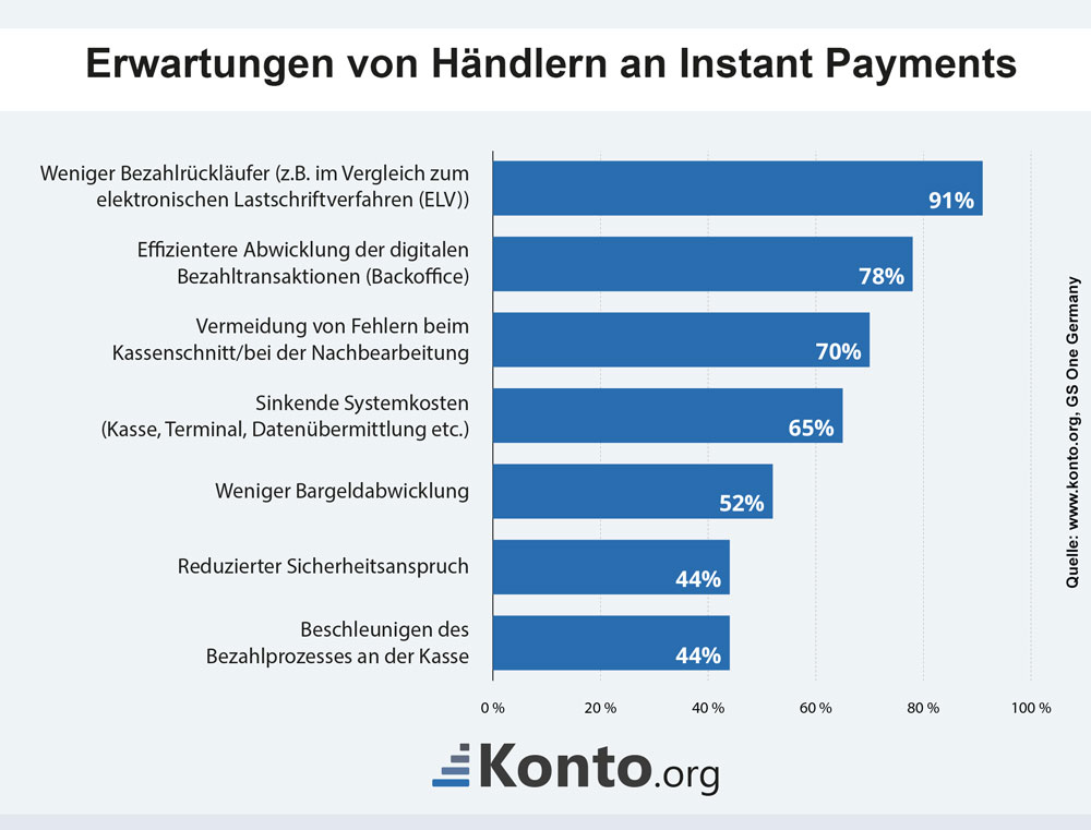 Online Banking Stadt Sparkasse Solingen