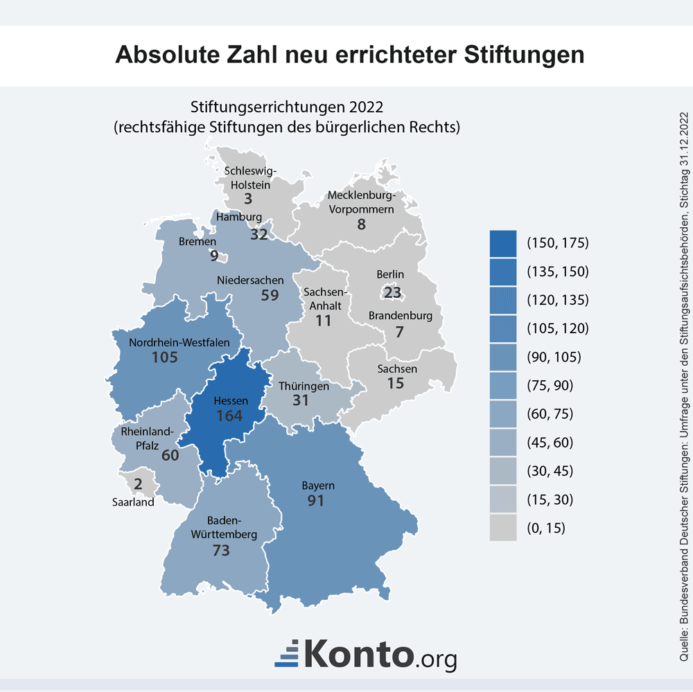 infografik-absolute-zahlen-neu-stiftungen