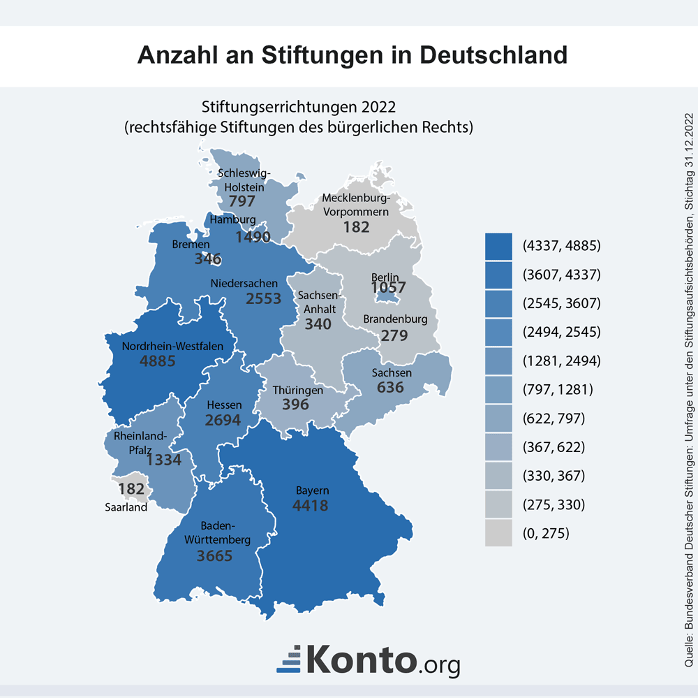 infografik-absolute-zahlen-stiftungen