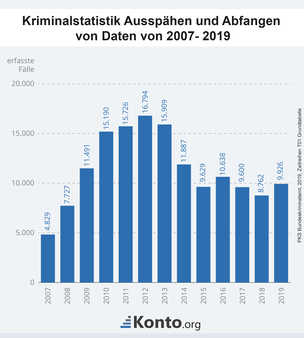 infografik-ausspaehen-abfangen-daten