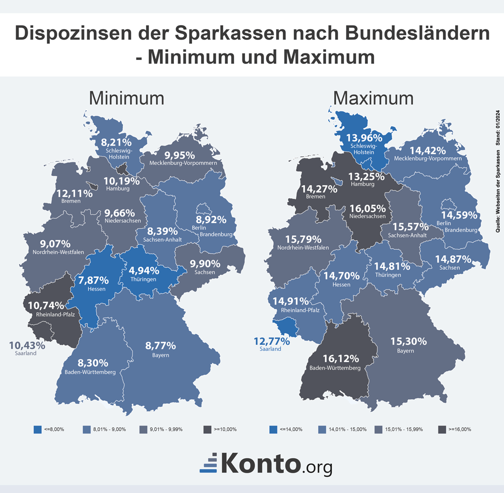 Niedrigste und höchste Dispozinsen der Sparkassen in Deutschland nach Bundesland