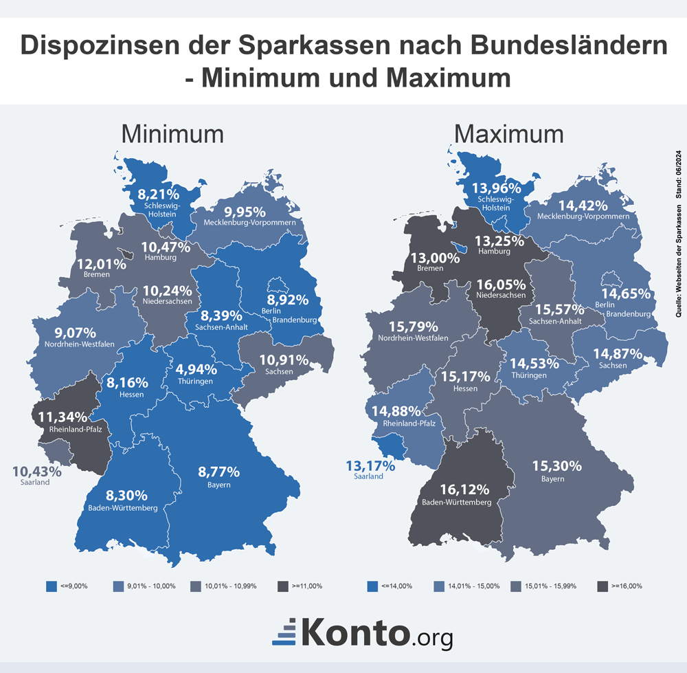 Niedrigste und höchste Dispozinsen der Sparkassen in Deutschland nach Bundesland