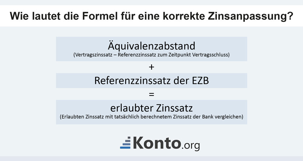 Wie lautet die Formel für eine korrekte Zinsanpassung?