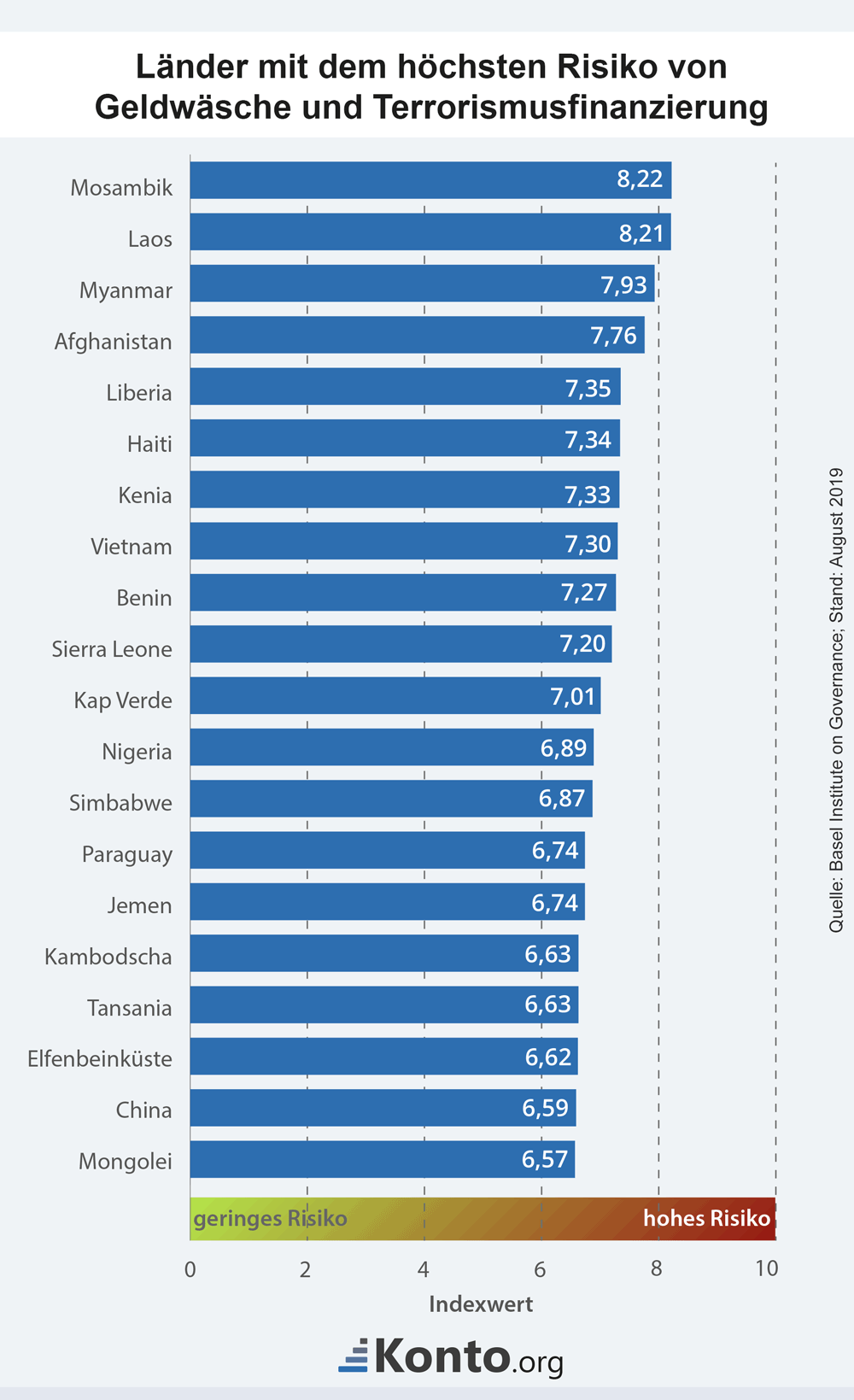 infografik-geldwaesche-risiko-laender