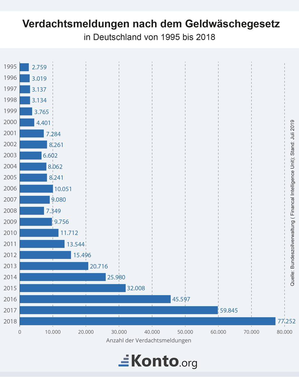 infografik-geldwaesche-verdachtsmeldungen
