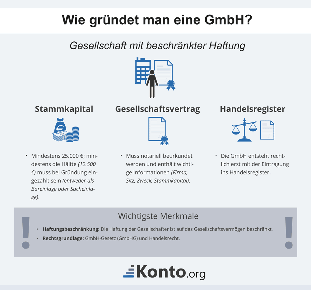 Gründung einer GmbH