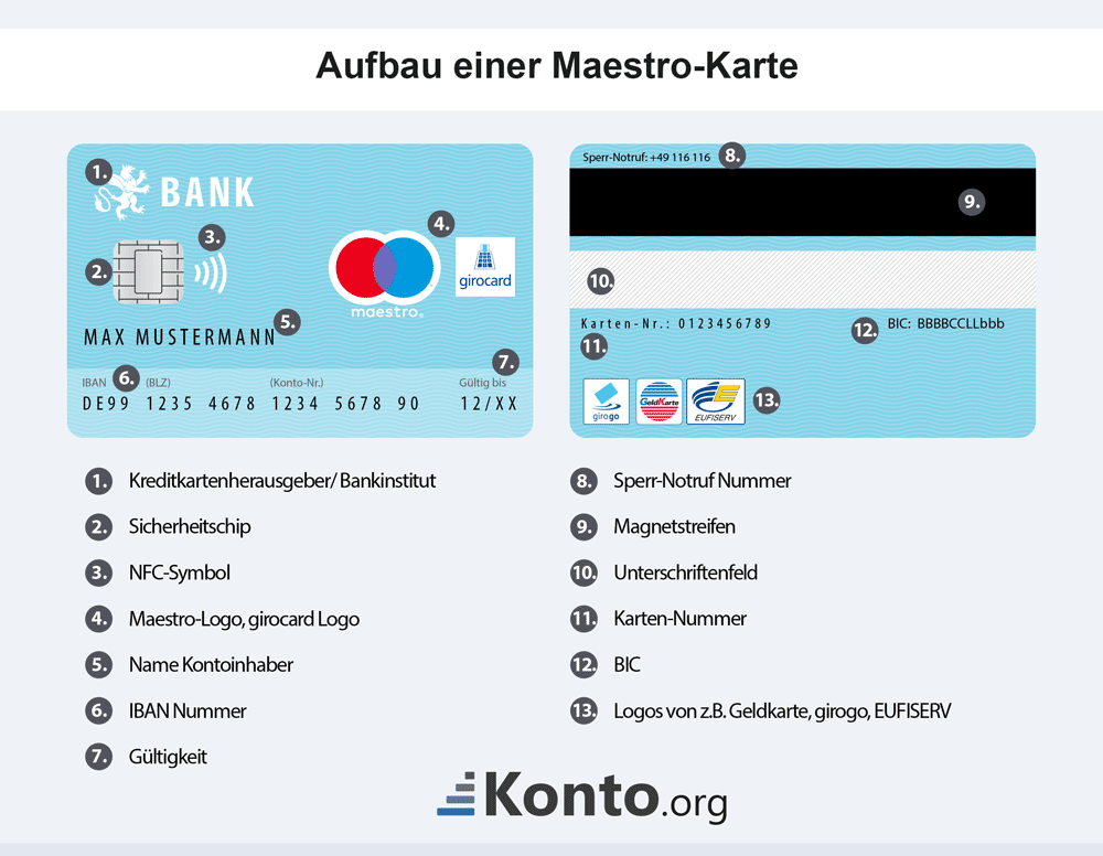 infografik-maestrocard-aufbau