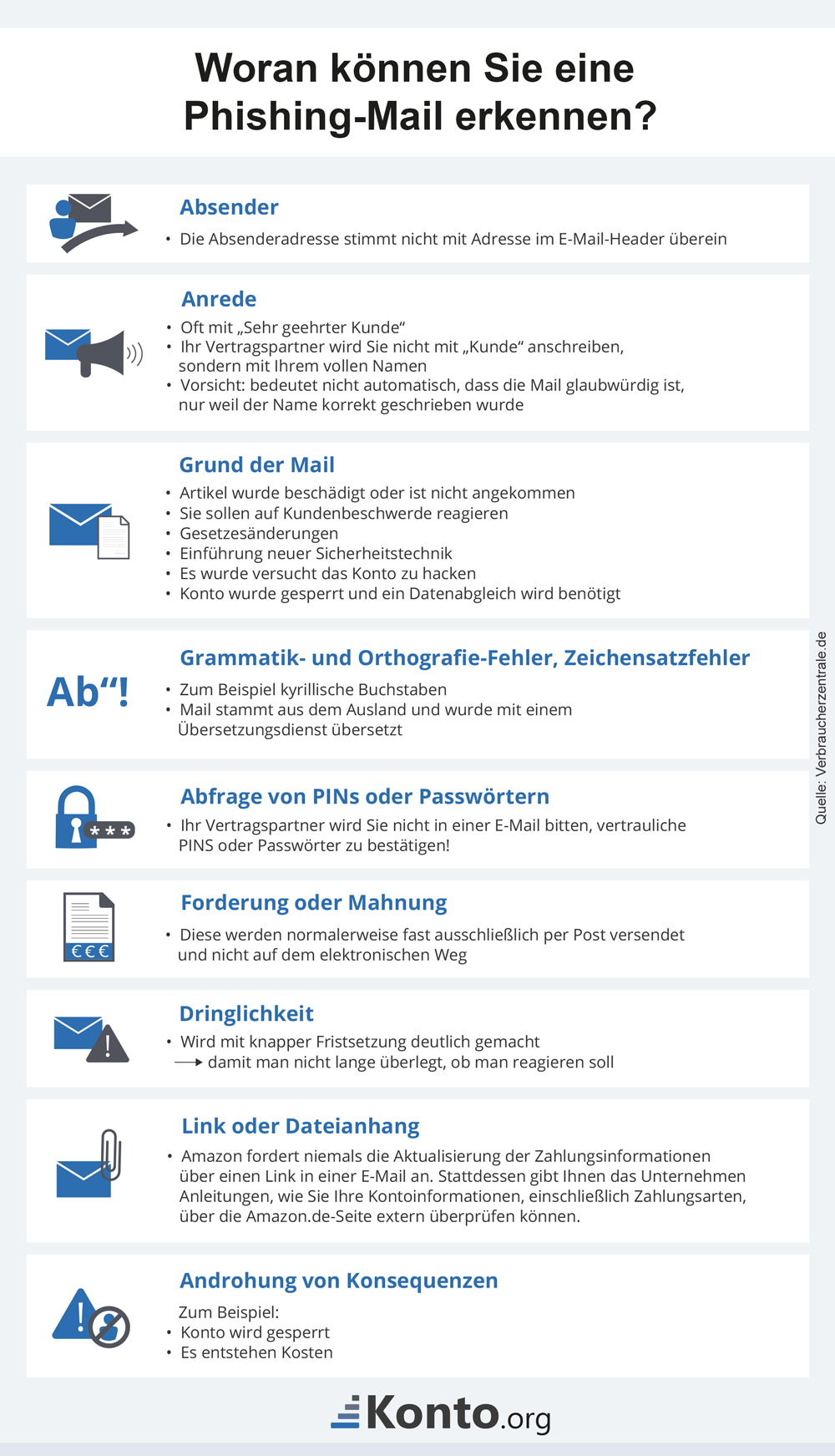 infografik-merkmale-phishing-mail