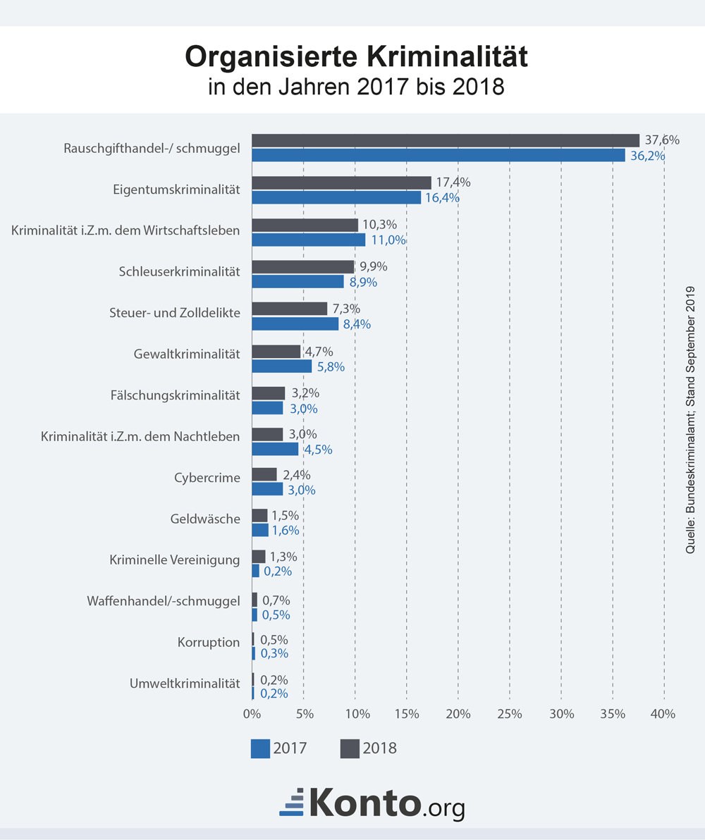 infografik-organisierte-kriminalität