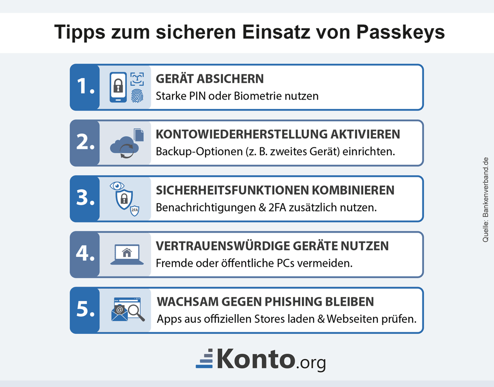 Infografik zeigt 5 Tipps, wie man Passkeys sicher benutzt