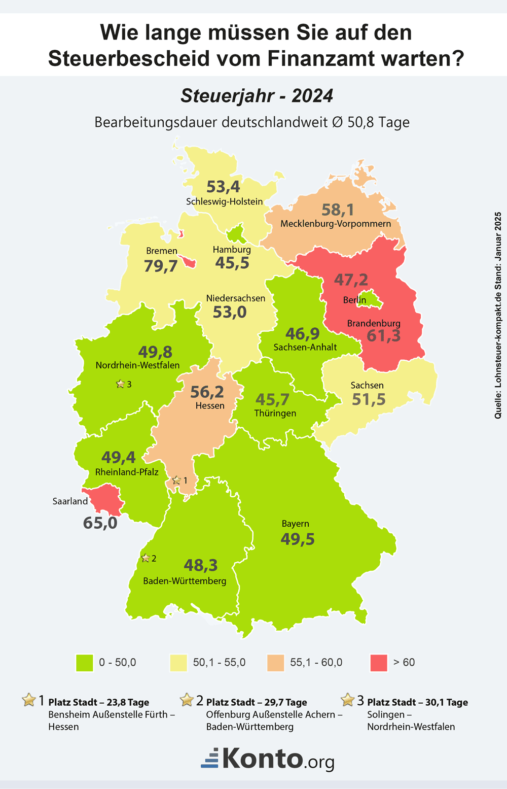 infografik-schnellste-finanzaemter-steuerbescheid