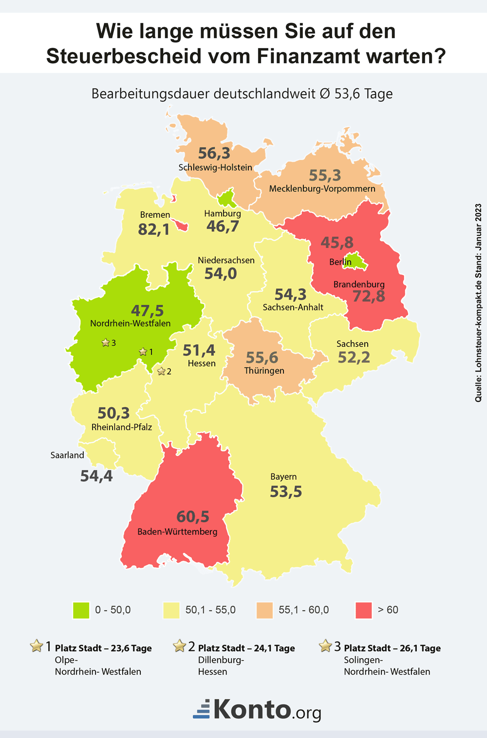 infografik-schnellste-finanzaemter-steuerbescheid-bundesländer