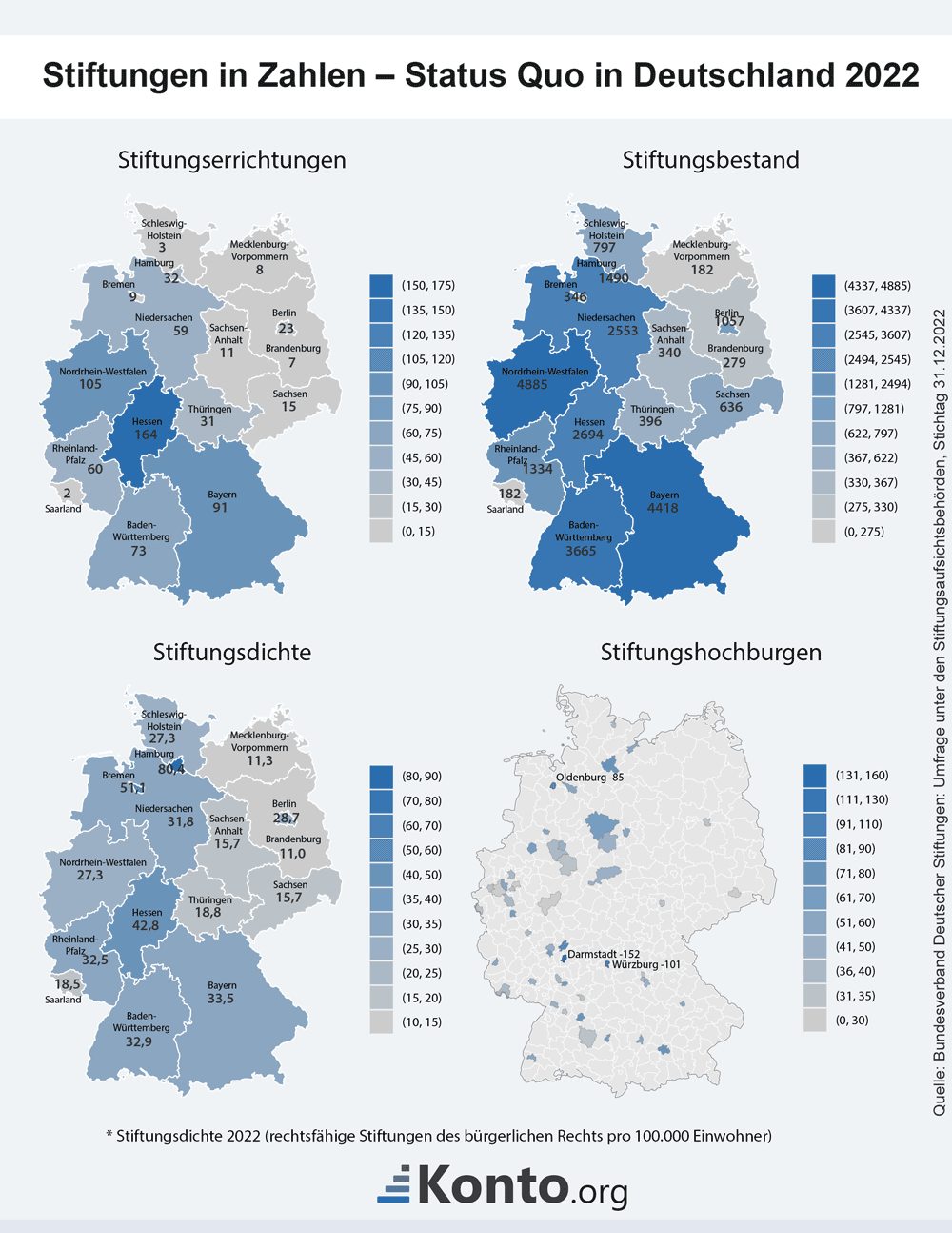 infografik-stiftung-zahlen