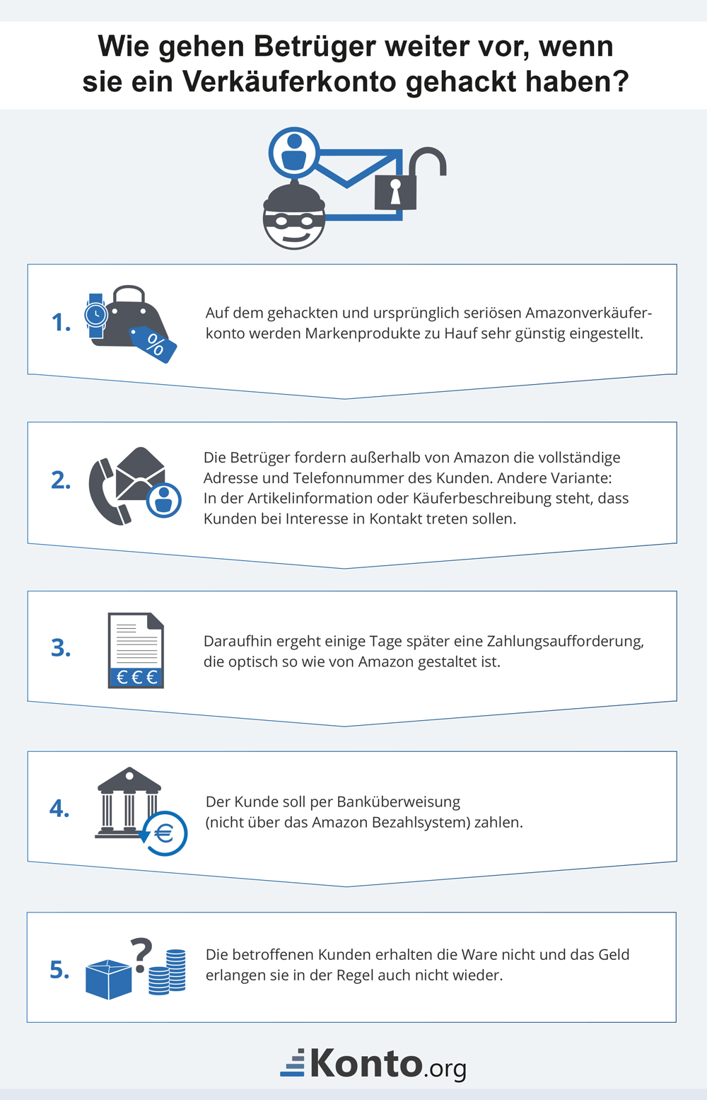 infografik-vorgehen-kriminelle-accounthacker