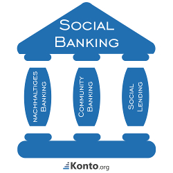 Social Banking