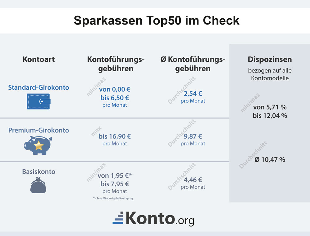 Kostenlos girokonto sparkasse