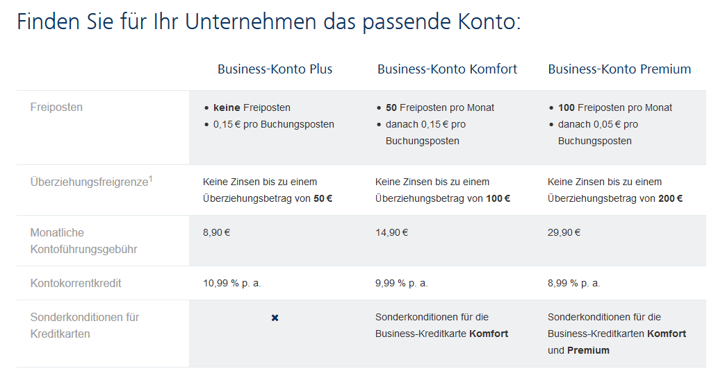 Vollmacht Bankauskunft