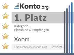 Testsiegel zeichnet Xoom als Platz 1 in der Kategorie Einzahlen & Empfangen des konto.org Test für Transferdienstleister 2026 aus.