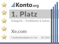 Testsiegel zeichnet Xe.com als Platz 1 in der Kategorie Funktionen & Extras im konto.org Test für Transferdienstleister 2026 aus.