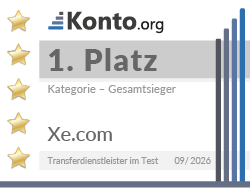 Testsiegel zeichnet Xe.com als Gesamtsieger im konto.org Test für Transferdienstleister 2026 aus.